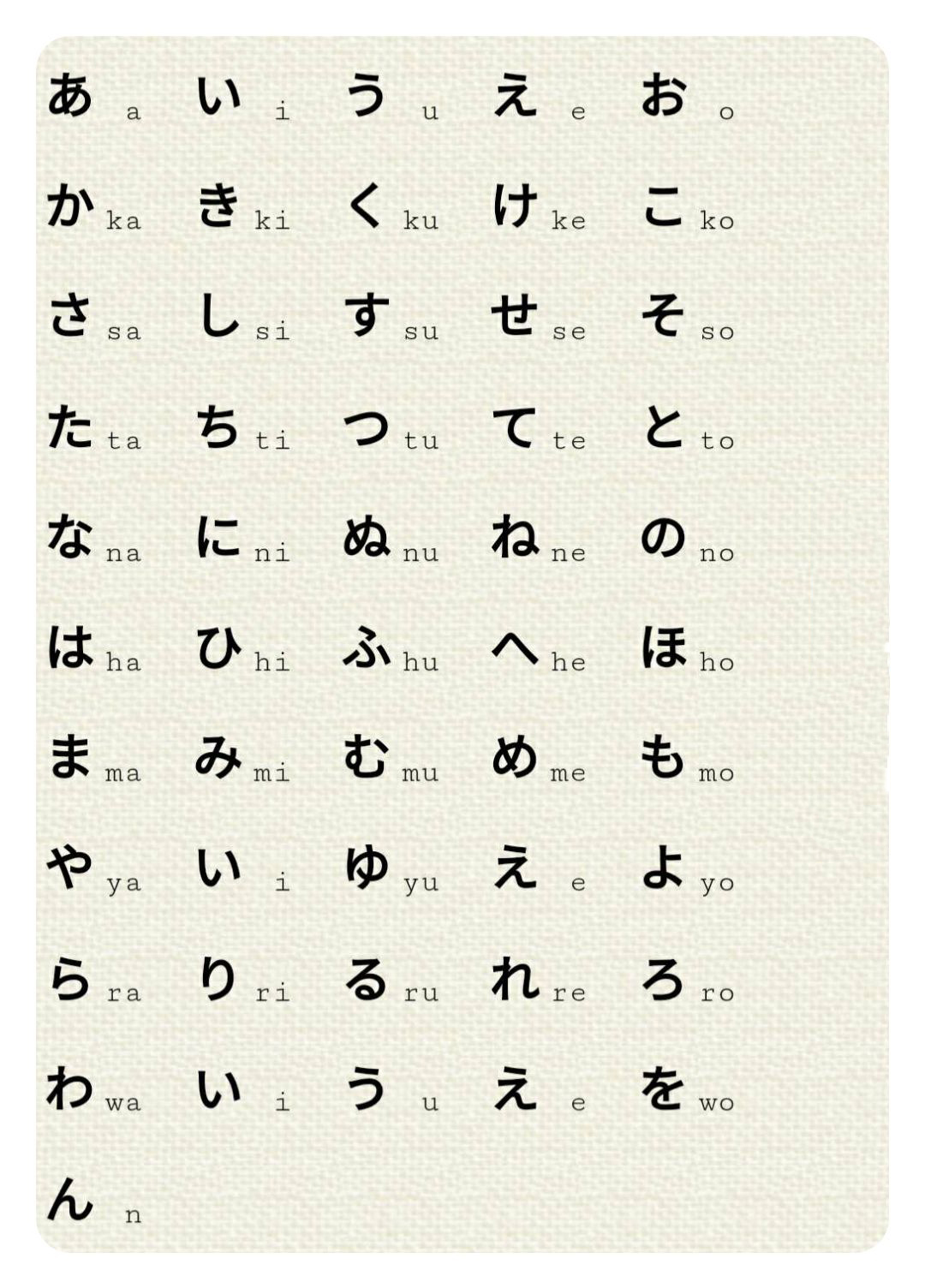 Hintergrundbild für japanische Silbenschriften (Smartphone) | Japanisch ...